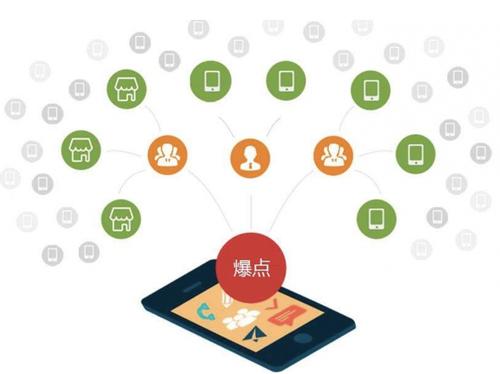 代县为什么越来越多的企业通过软文营销来引流